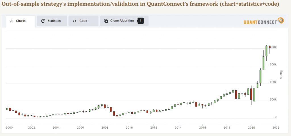 strategy 12m stock cycle